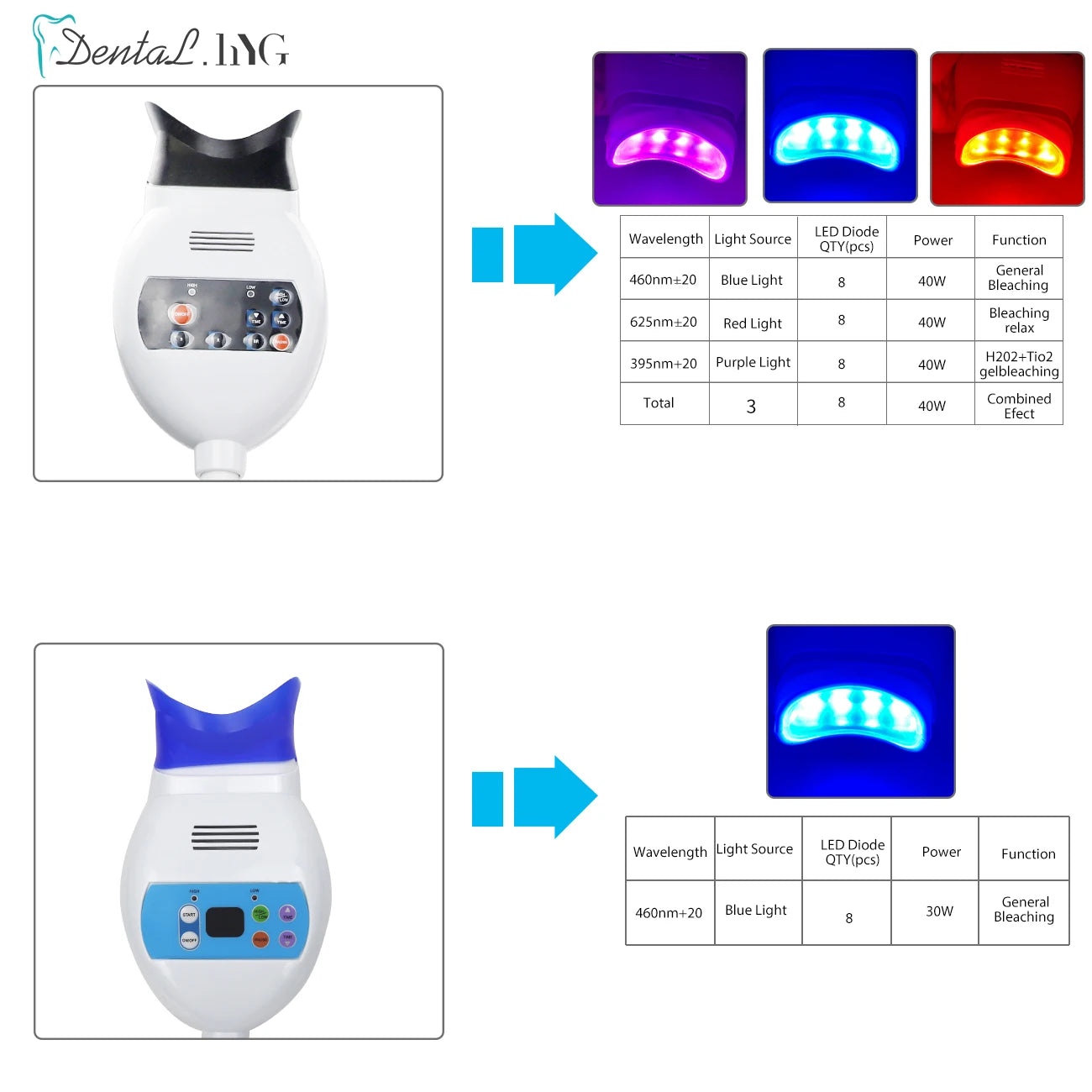 Máquina de Clareamento Dental LED 3 Cores – Acelerador de Branqueamento com Luz Fria