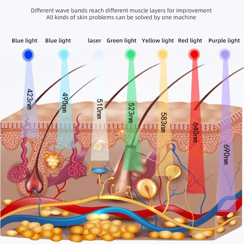 Máscara Facial LED 7 Cores – Rejuvenescimento e Cuidados com a Pele